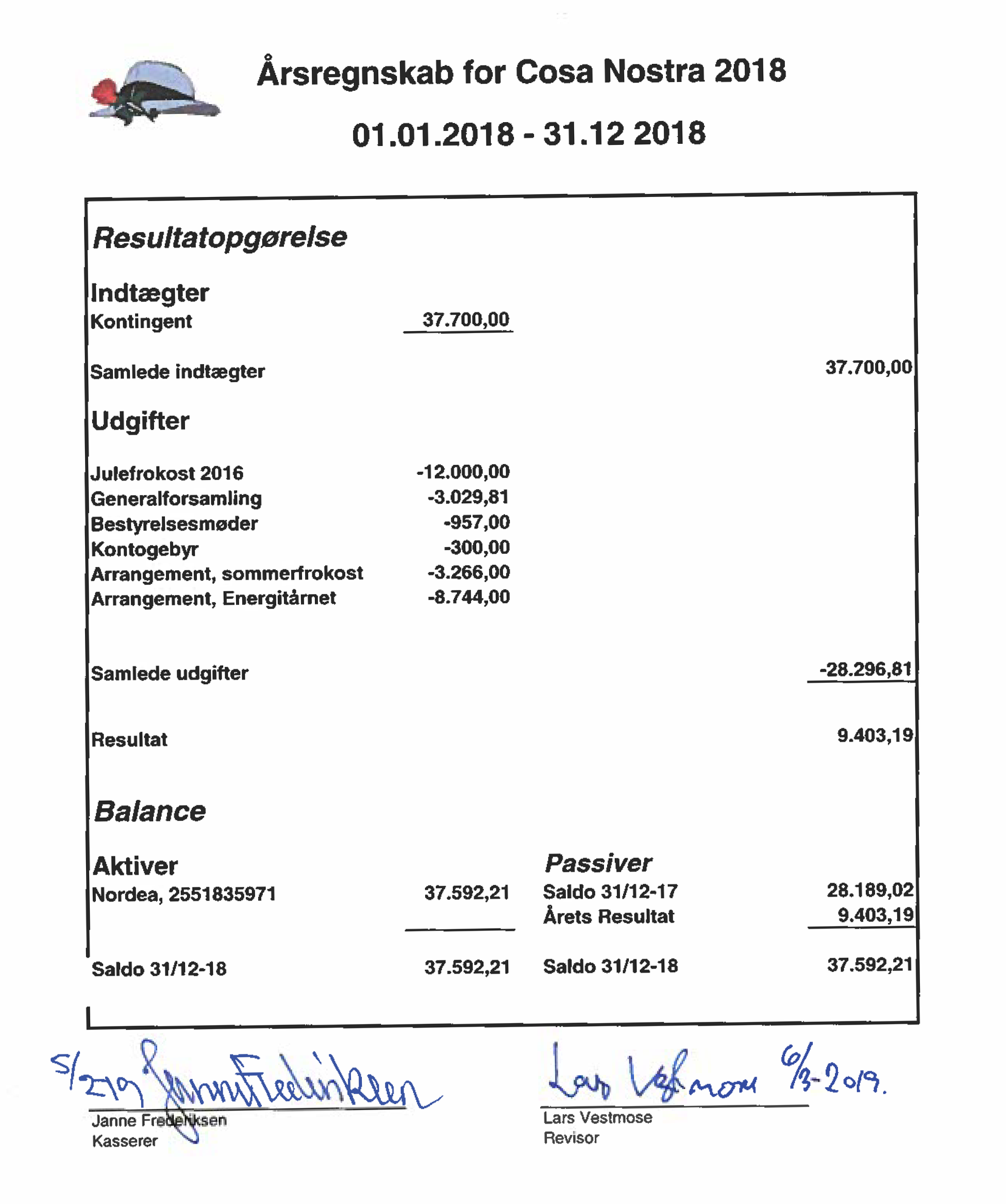 CosaNostra regnskab 2018