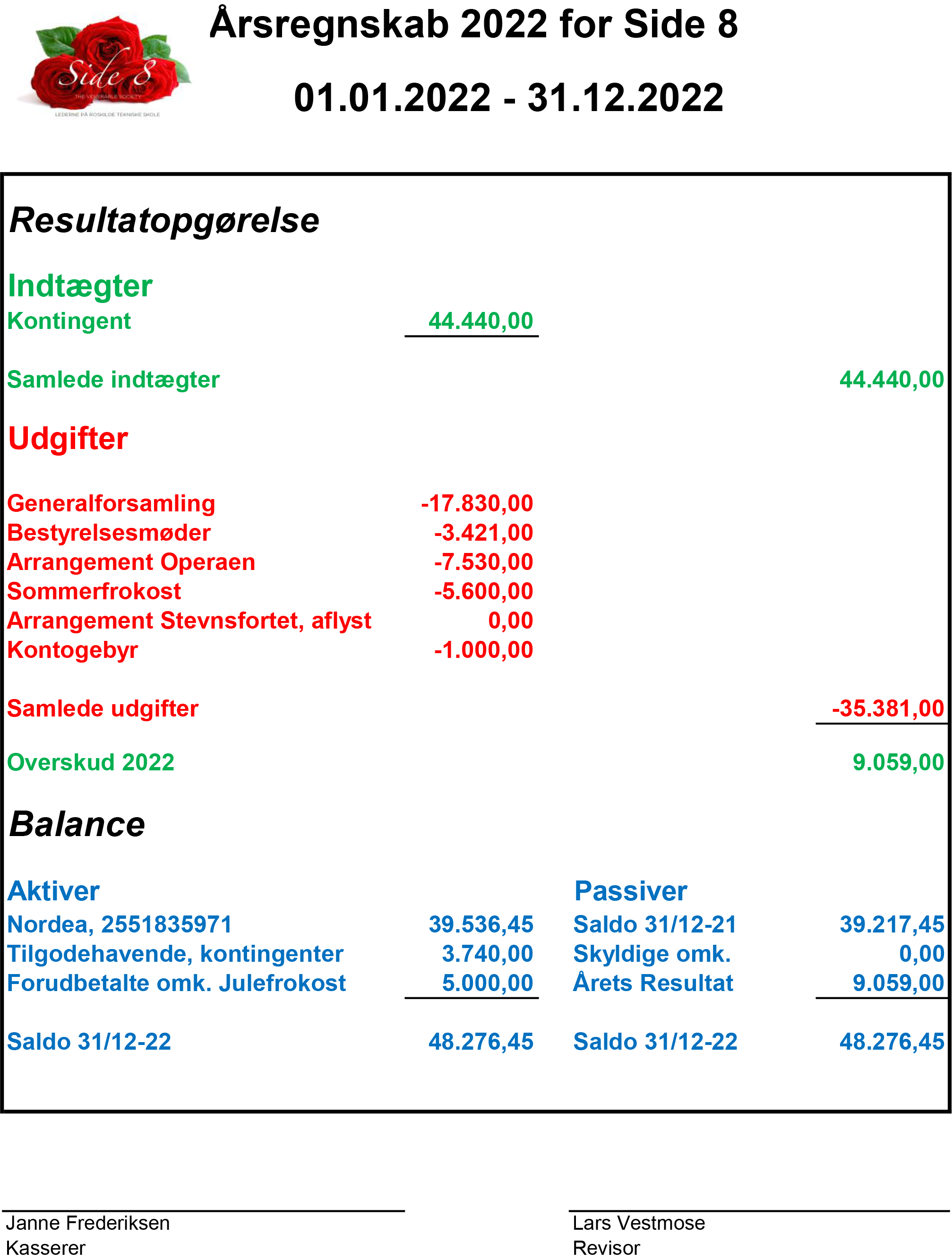 Regnskab Side 8 2022 ver 2 1