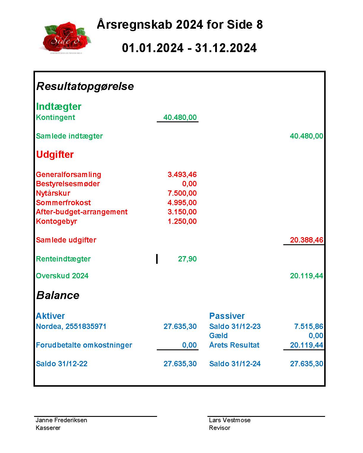 Regnskab Side 8 2024
